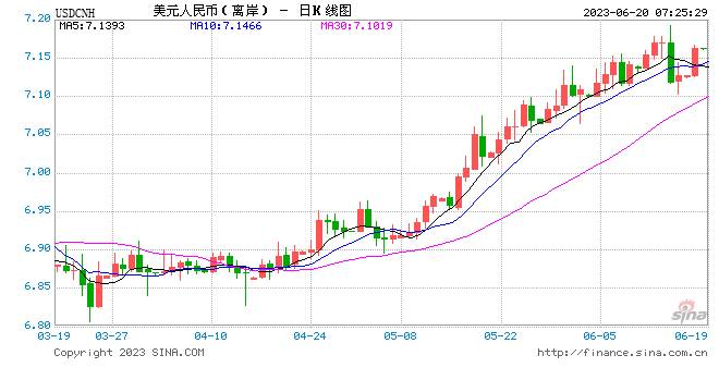 美元存款利率最高达5% 投资者需警惕汇兑风险