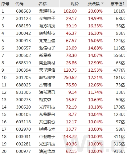 AI+继续狂飙！主力资金竞相追逐，多只算力龙头创历史新高