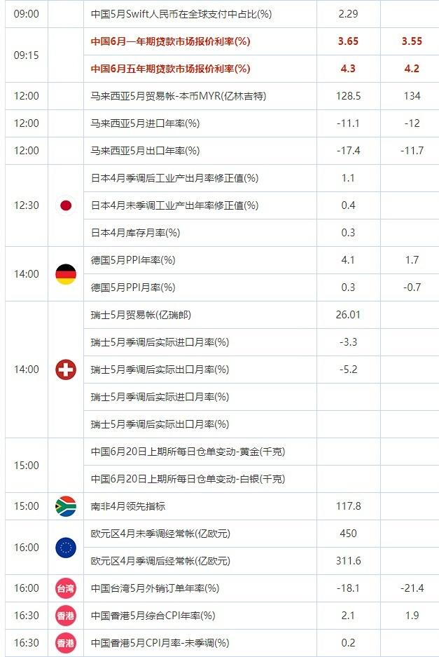 6月20日重点数据和大事件前瞻