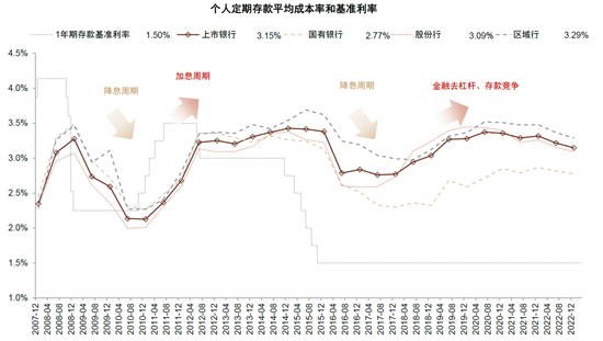 中金：存款利率下调利好理财规模扩容，7月将迎复苏关键时点