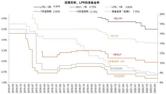 中金：存款利率下调利好理财规模扩容，7月将迎复苏关键时点