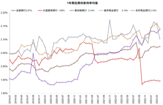 中金：存款利率下调利好理财规模扩容，7月将迎复苏关键时点