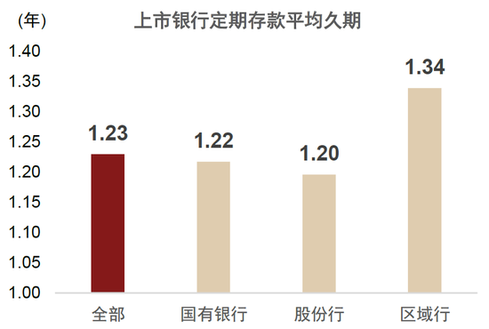 中金：存款利率下调利好理财规模扩容，7月将迎复苏关键时点