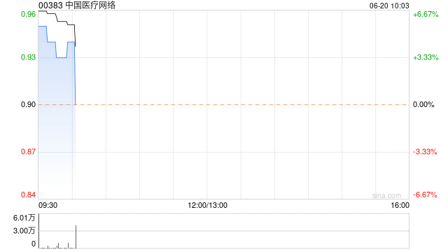 中国医疗网络公布6月20日上午复牌