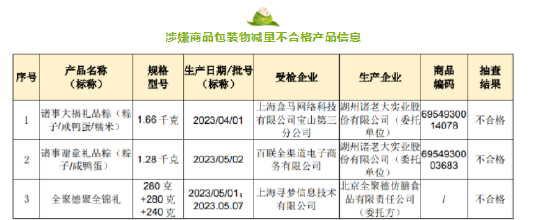 “全聚德聚全锦礼”粽子礼盒涉过度包装，电商客服：没有该款礼盒