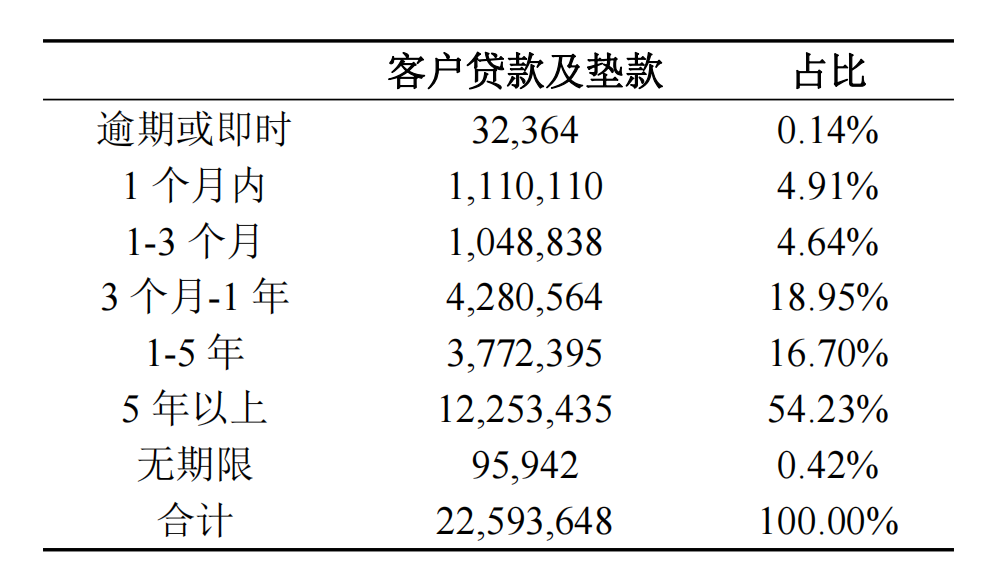 详细拆解：LPR变化如何影响贷款利率