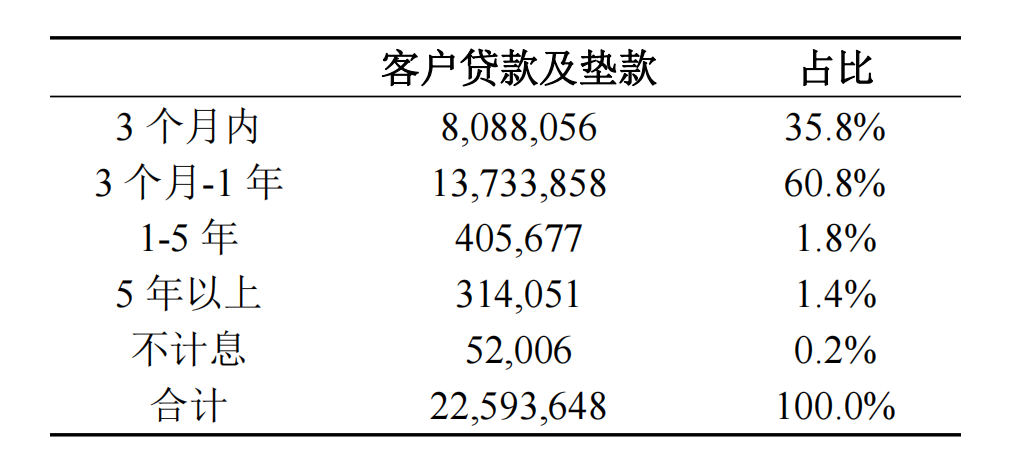 详细拆解：LPR变化如何影响贷款利率