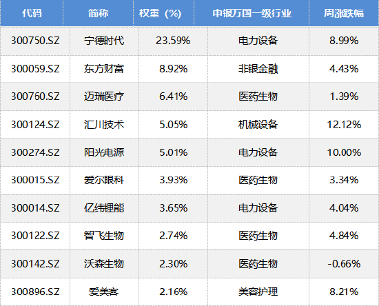 华安基金：指数反弹，创业板50指数大涨7.21%