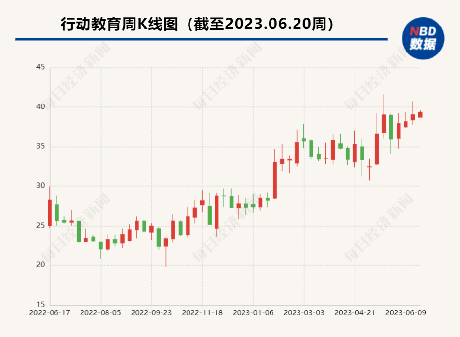 知识付费风刮到上市公司 9家企业豪掷2000万买定制“EMBA”课程