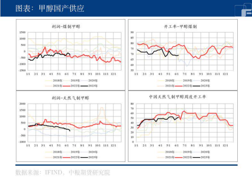 甲醇：黎明将近 从赔率到胜率