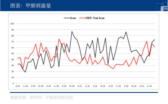 甲醇：黎明将近 从赔率到胜率