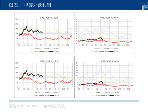 甲醇：黎明将近 从赔率到胜率