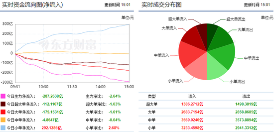 两市延续震荡调整 软件开发重获主力青睐!