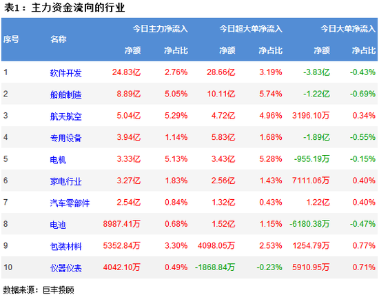 两市延续震荡调整 软件开发重获主力青睐!