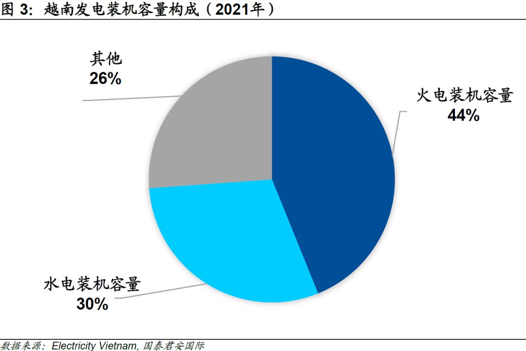 地产崩盘又遇电荒，越南的“世界工厂”梦还做的下去吗？