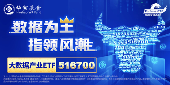 【ETF特约收评】中船系大爆发，国防军工ETF(512810)涨超3%斩获4连阳！时隔10月LPR再现双降，A股后市可期？