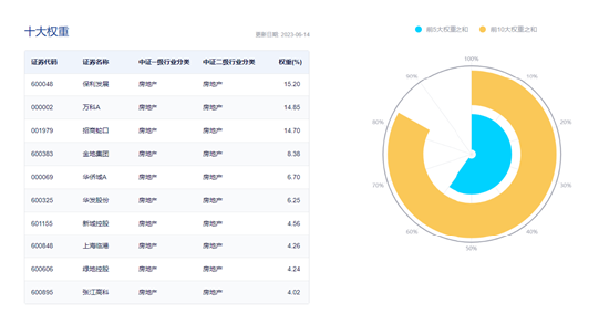 【ETF特约收评】中船系大爆发，国防军工ETF(512810)涨超3%斩获4连阳！时隔10月LPR再现双降，A股后市可期？