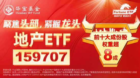 【ETF特约收评】中船系大爆发，国防军工ETF(512810)涨超3%斩获4连阳！时隔10月LPR再现双降，A股后市可期？