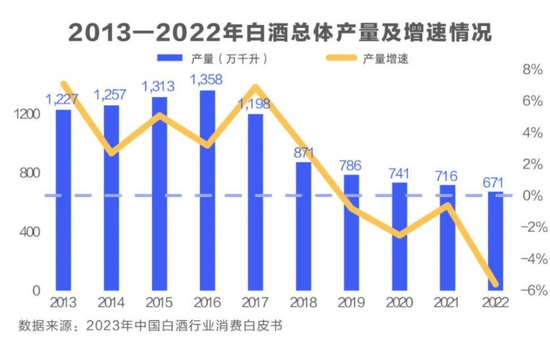 白酒行业马太效应凸显，品质消费成主流趋势