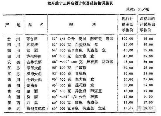 白酒行业马太效应凸显，品质消费成主流趋势