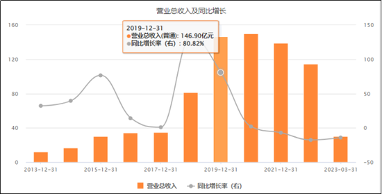 背靠腾讯，游戏还是AI，世纪华通二选一