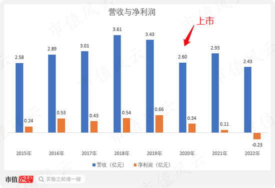 大股东你不要走，我借钱给你分红！锦盛新材：薄情最是解禁大股东，善变多是上市后业绩