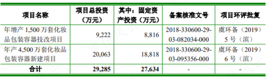 大股东你不要走，我借钱给你分红！锦盛新材：薄情最是解禁大股东，善变多是上市后业绩