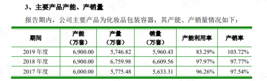 大股东你不要走，我借钱给你分红！锦盛新材：薄情最是解禁大股东，善变多是上市后业绩