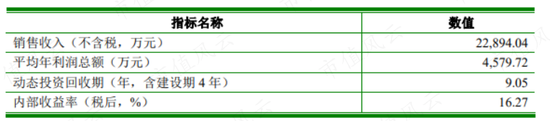 大股东你不要走，我借钱给你分红！锦盛新材：薄情最是解禁大股东，善变多是上市后业绩