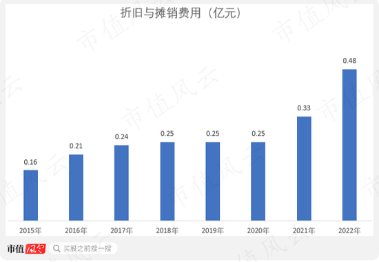 大股东你不要走，我借钱给你分红！锦盛新材：薄情最是解禁大股东，善变多是上市后业绩