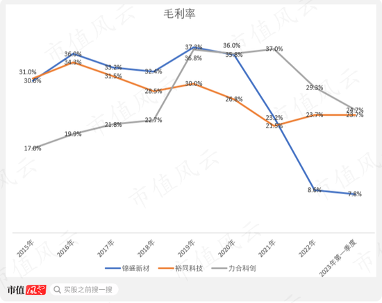 大股东你不要走，我借钱给你分红！锦盛新材：薄情最是解禁大股东，善变多是上市后业绩