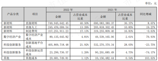 大股东你不要走，我借钱给你分红！锦盛新材：薄情最是解禁大股东，善变多是上市后业绩