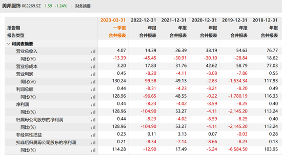 美邦和雅戈尔，2位浙商大佬做起了6个亿的房产生意