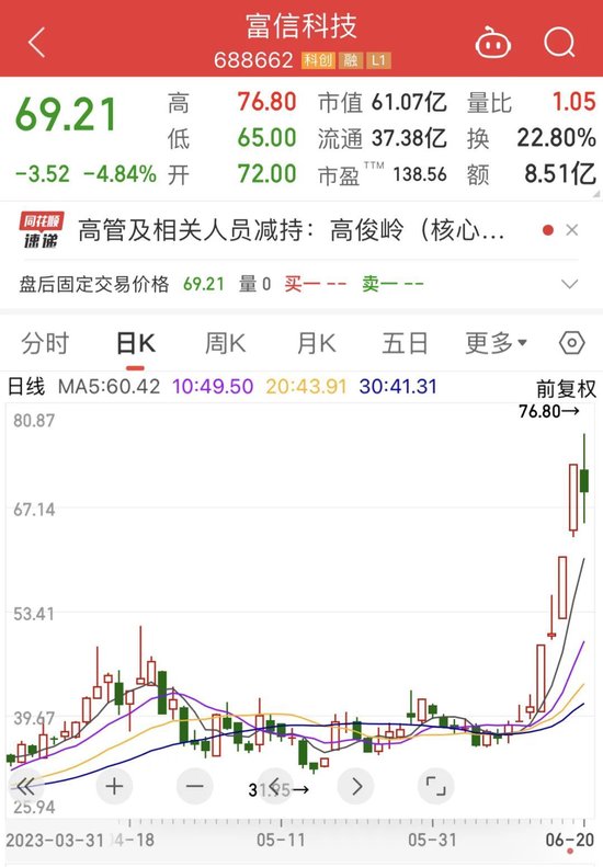 破发超10%，这只新股首日收盘市值近125亿！弹性为CPO的8倍，TEC概念龙头直线飙升