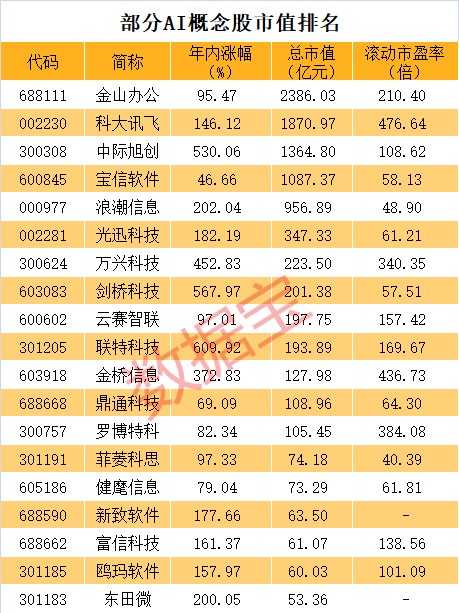 破发超10%，这只新股首日收盘市值近125亿！弹性为CPO的8倍，TEC概念龙头直线飙升