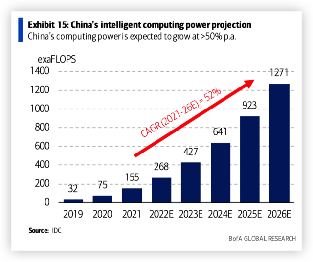 美银深度报告看中国AI实力：BAT是“沉睡的巨人”