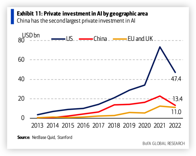 美银深度报告看中国AI实力：BAT是“沉睡的巨人”