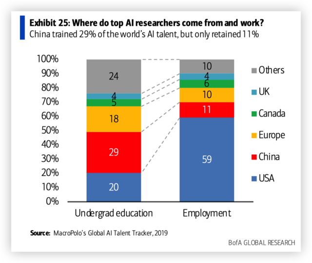 美银深度报告看中国AI实力：BAT是“沉睡的巨人”