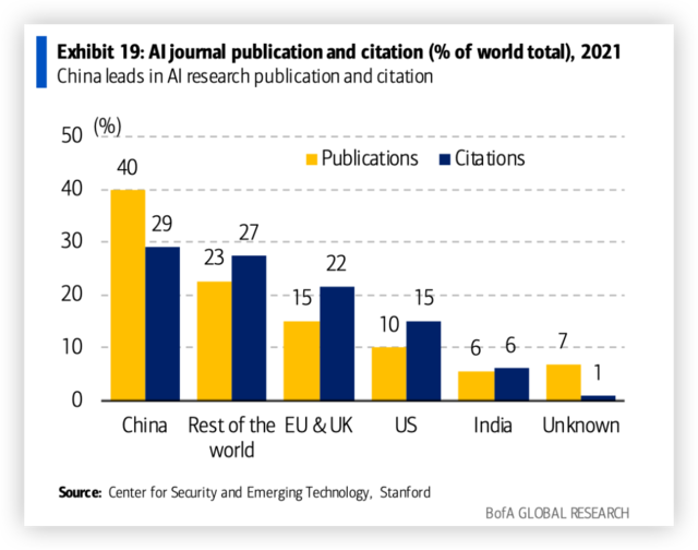 美银深度报告看中国AI实力：BAT是“沉睡的巨人”