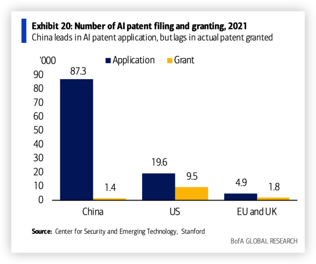 美银深度报告看中国AI实力：BAT是“沉睡的巨人”