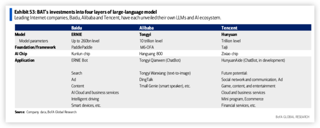美银深度报告看中国AI实力：BAT是“沉睡的巨人”