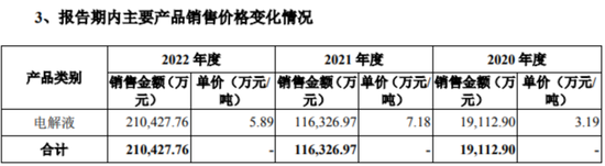 仰仗宁王，又一家“宁德系”公司来了