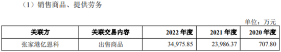 仰仗宁王，又一家“宁德系”公司来了