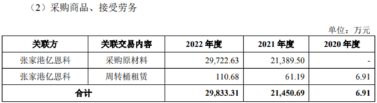 仰仗宁王，又一家“宁德系”公司来了