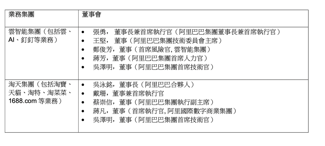 “逍遥子”时代终结，接棒的蔡崇信、吴泳铭是谁？