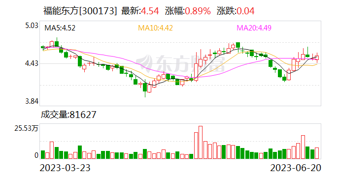 福能东方：拟收购控股子公司超业精密12%股权