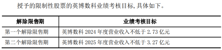 AI大牛股收关注函 深交所：不得蹭热点！官网已无英伟达标示