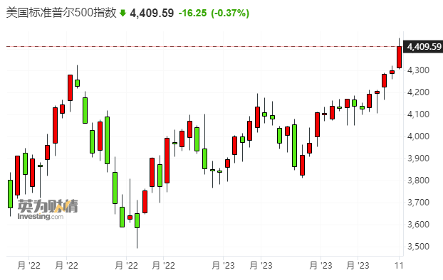 巨亏1200亿美元！美股空头大军损失惨重 特斯拉成头号“杀手”