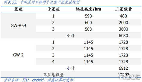 香港航天科技(01725.HK)：卫星互联网开启元年，加速推进商业卫星事业