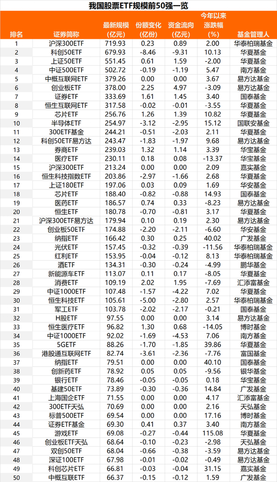 越涨越卖！四个交易日，超80亿跑了！